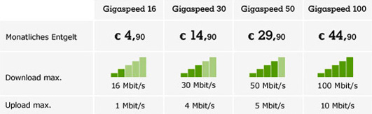 A1 Gigaspeed A1 Gigaspeed