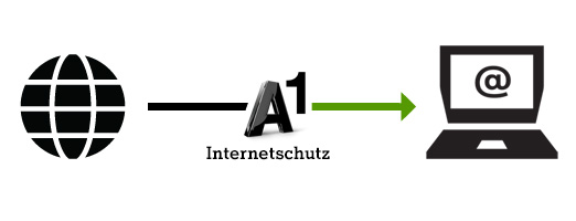 A1 Internetschutz