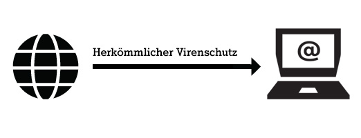 herkömmlicher Virenschutz herkömmlicher Virenschutz